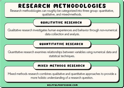  Handbook for Qualitative Research: Empowering Voices through Creative Methodologies