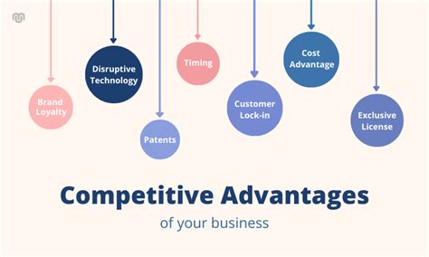  Strategizing for Success: Mastering the Art of Competitive Advantage