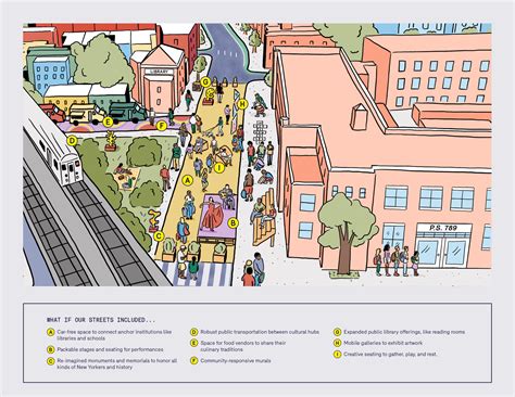 Walking Cities: A Journey Through Urban Design and Cultural Transformation - Unveiling Architectural Narratives in Post-Soviet Spaces